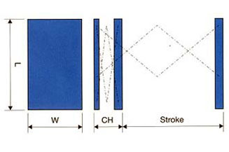 Double Vertical Scissor info panel 3