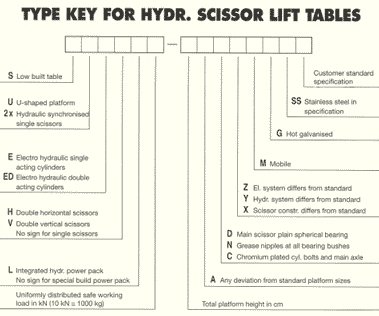 Lift Table Optional Features section 1